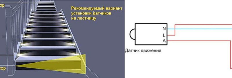 Назначение и функции светильников для лестниц