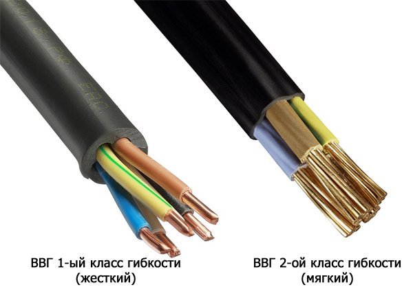 Особенности конструкции мягких кабелей